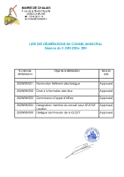 liste délibérations séance du 5 JUIN 2026