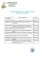 liste délibérations Séance du 10/04/2026